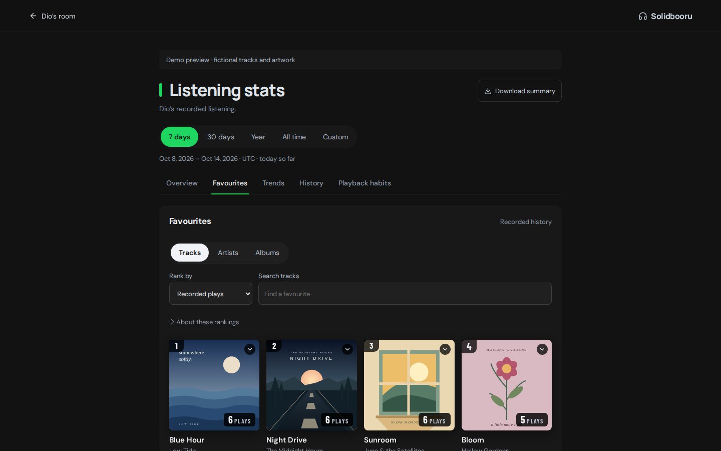 Favourite tracks ranked by plays in the statistics of a demo room.